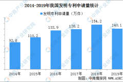 最新吃瓜视频在线国内每万人口发明专利拥有量达133件 提前完成“十三五”规划目标（附专利数据）